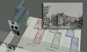 3d's en historische afbeeldingen